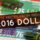 Illustration for article titled The Corvette Is Actually More Affordable Than It Was 30 Years Ago